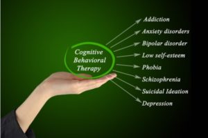 Image of chart showing all the conditions cognitive behavioral therapy treats